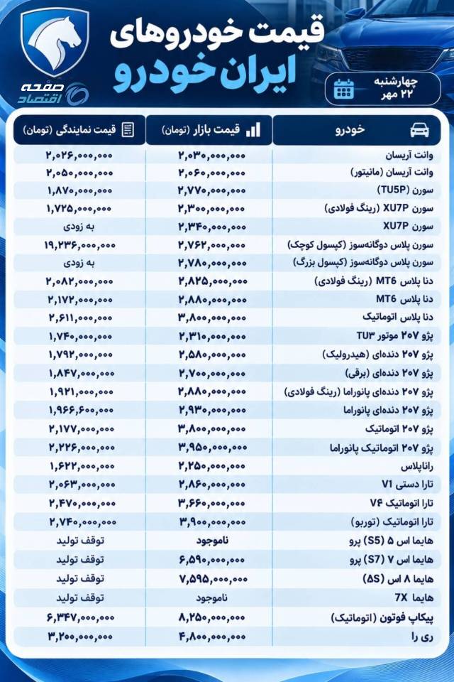 ایران خودرو