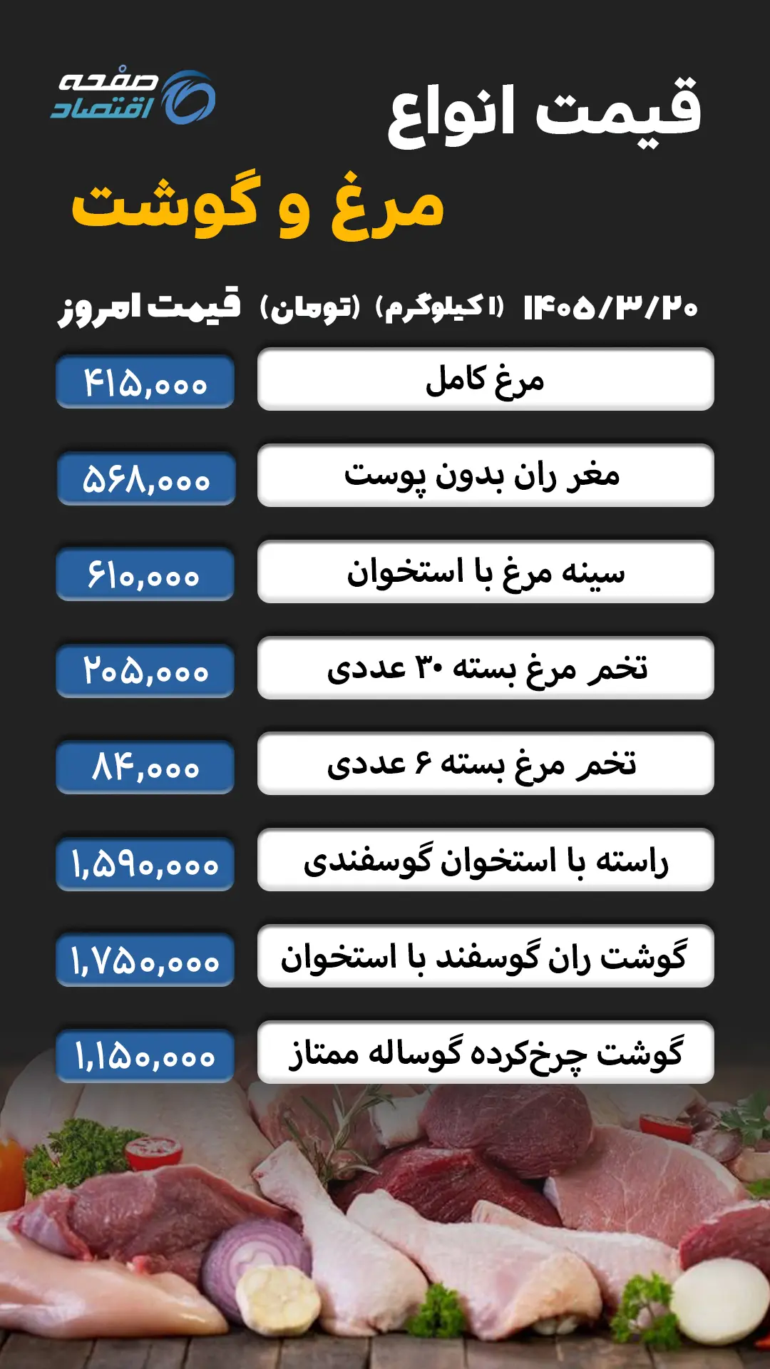 مرغ و گوشت