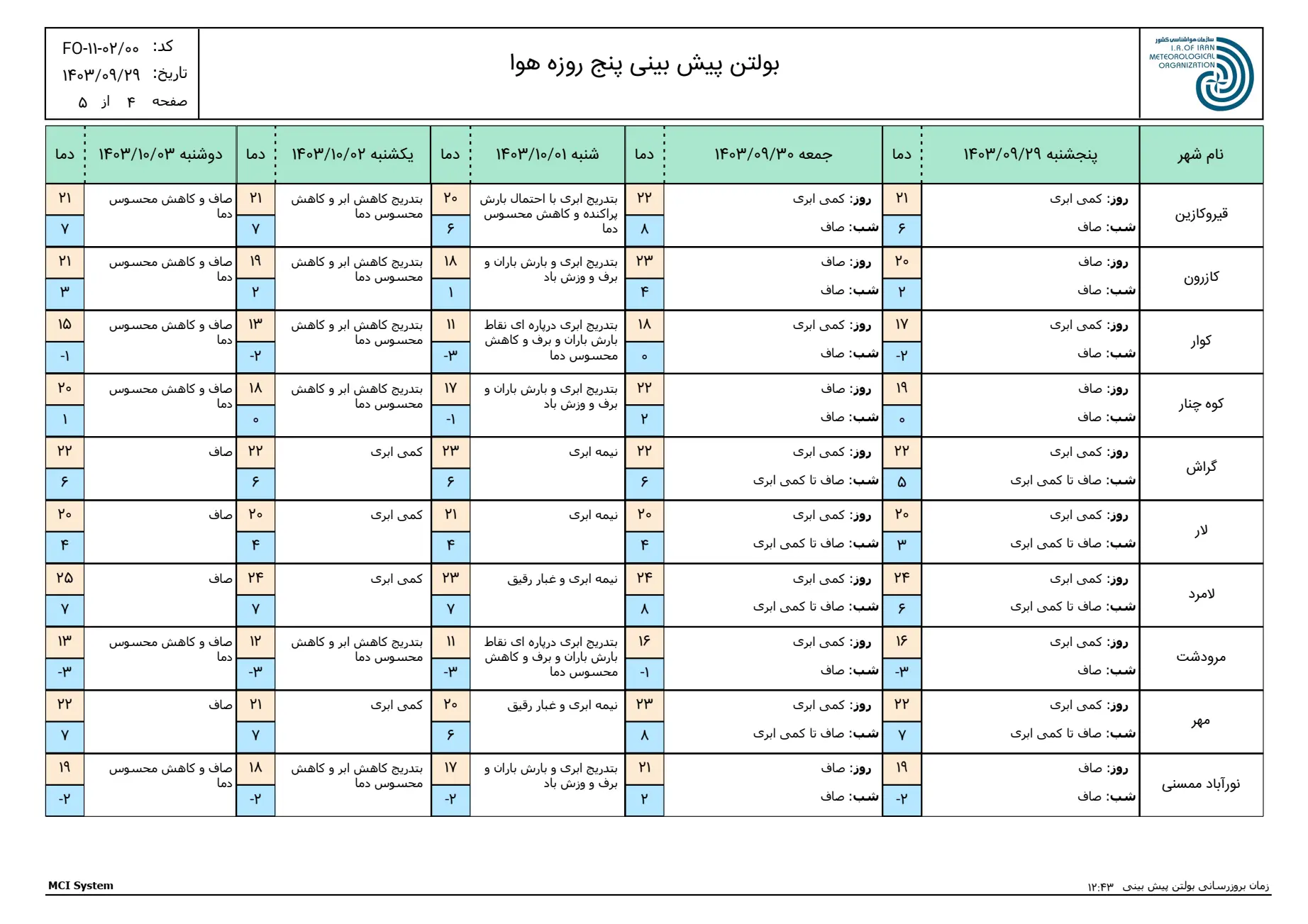 بارگیری (3)