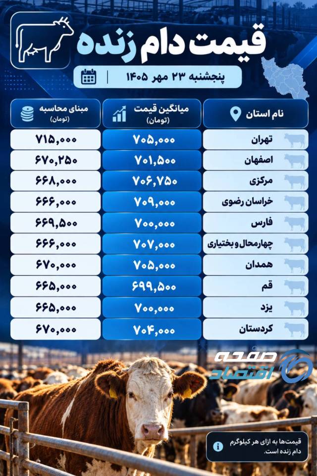 دام