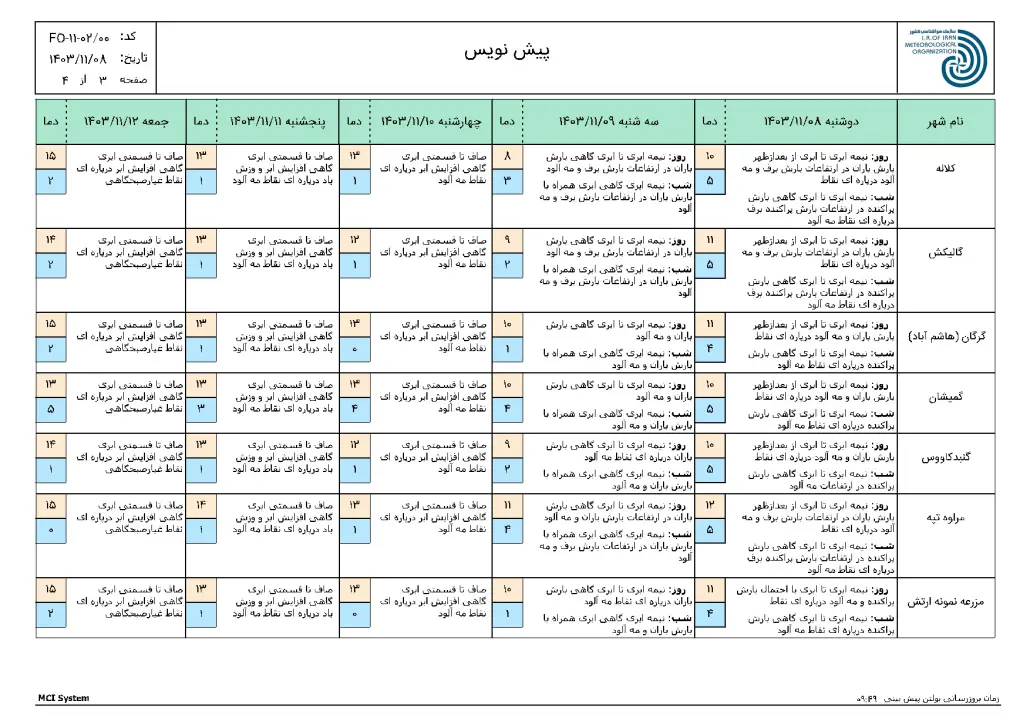 ReportF5-FCS250127-OING-Golestan-1-f52-1030x728