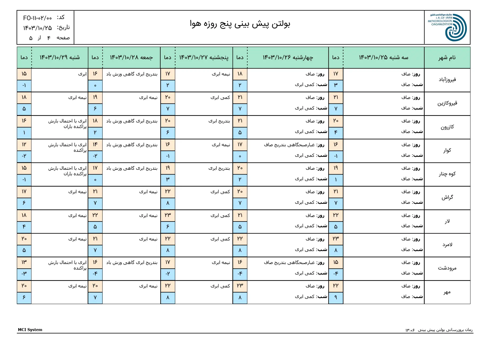 بارگیری (3)