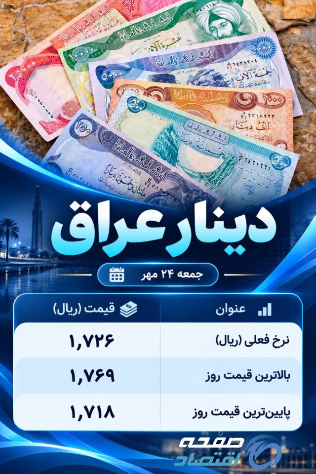 قیمت دینار