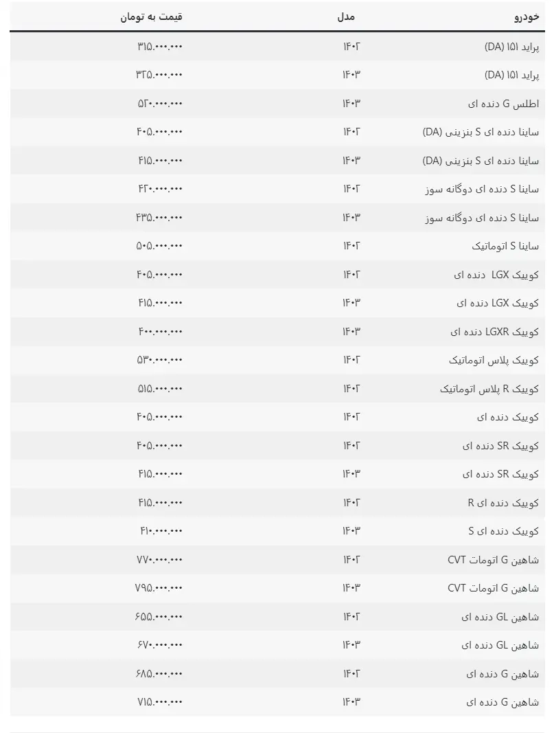 قیمت-خودرو-سایپا-11-آبان-1403-قیمت-پراید-امروز-جمعه-1403-8-11