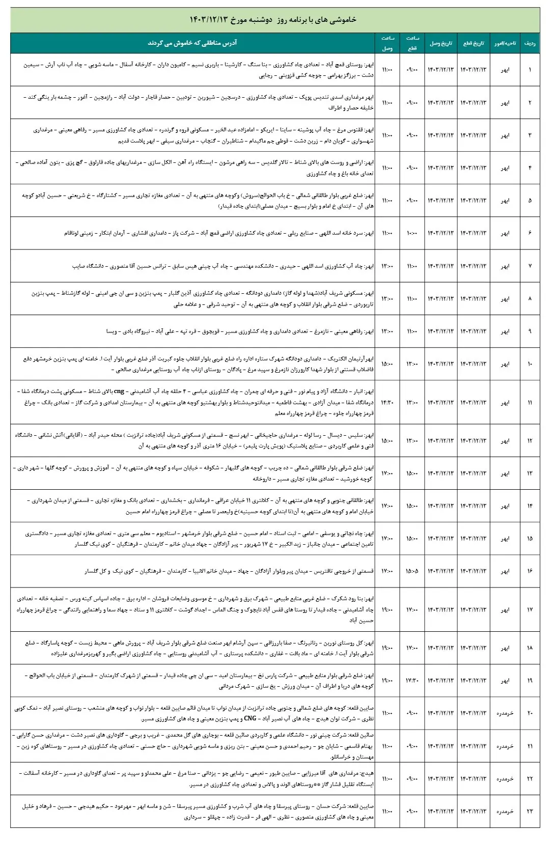 جدول قطعی برق زنجان13اسفند1403+جدول خاموشی برق (1)