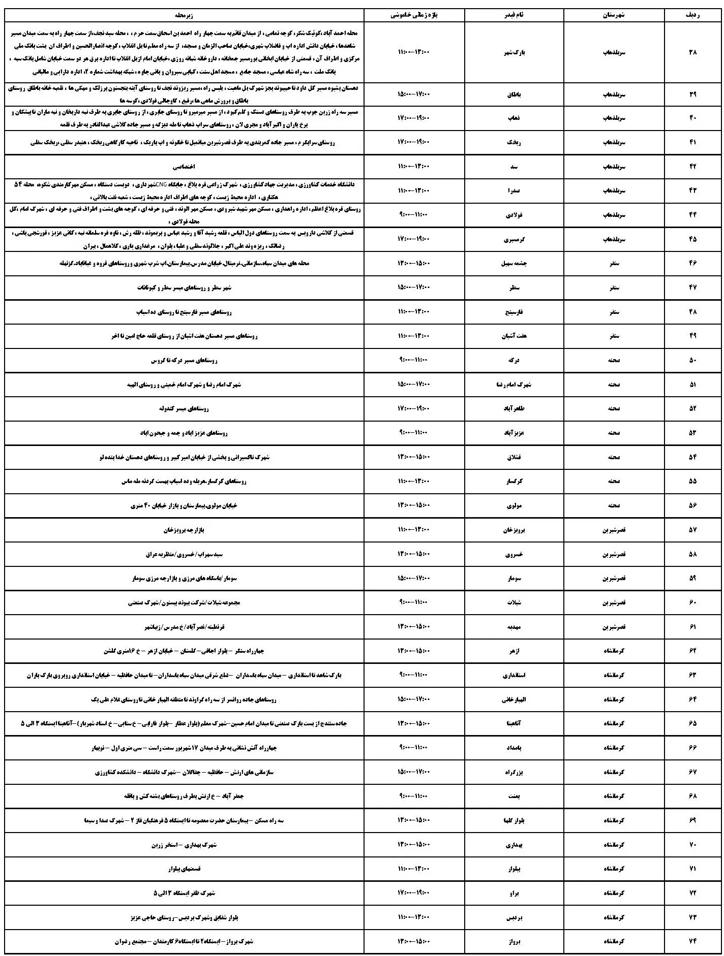 برنامه قطعی برق و جدول خاموشی برق کرمانشاه (2)