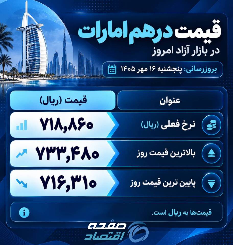 درهم