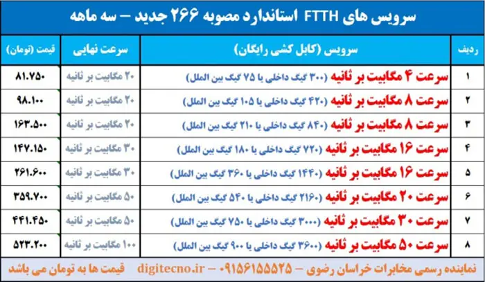 مخابرات خراسان