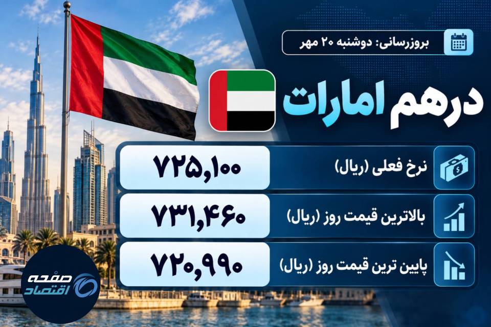 درهم