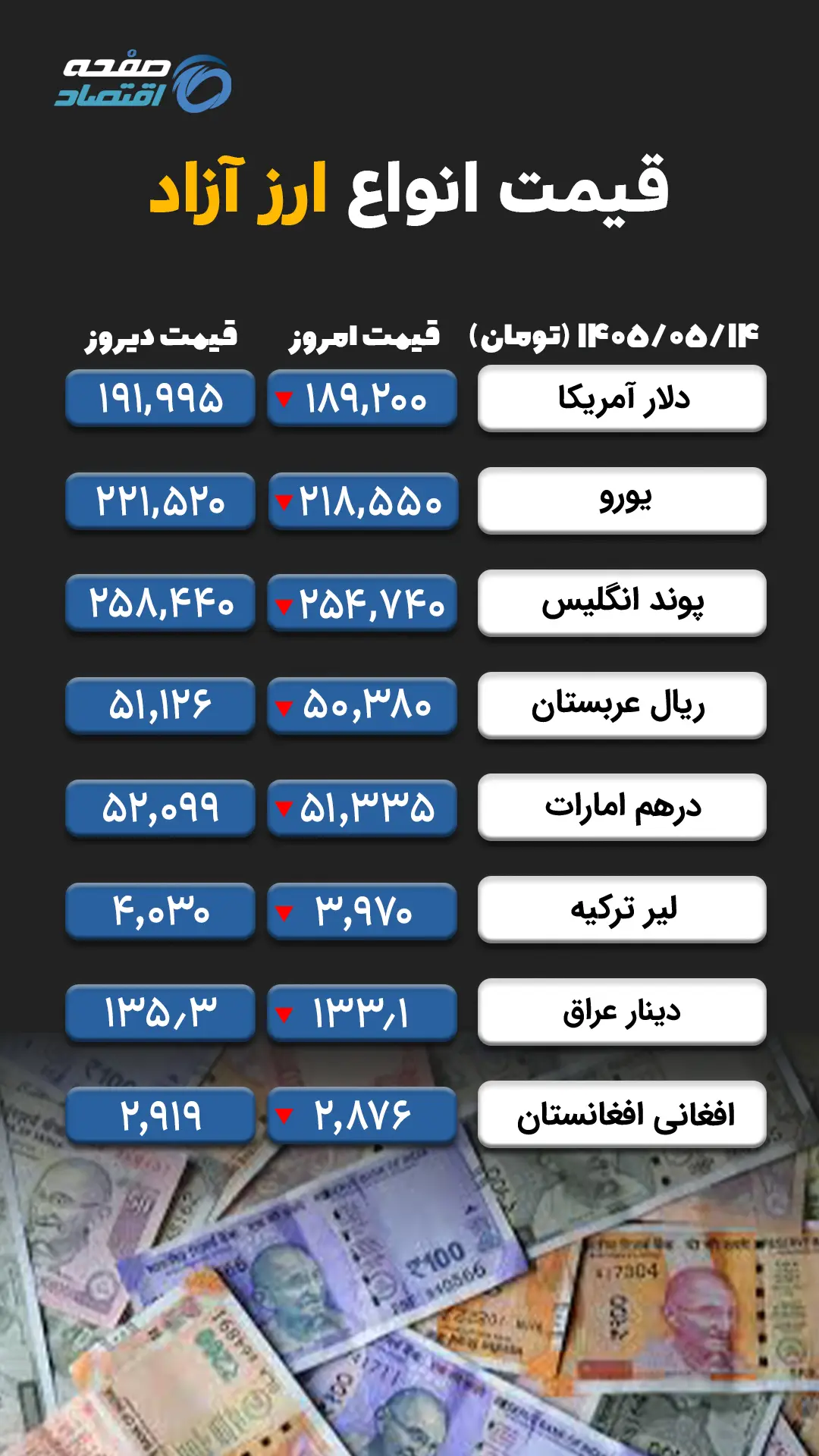 ارز آزاد copy
