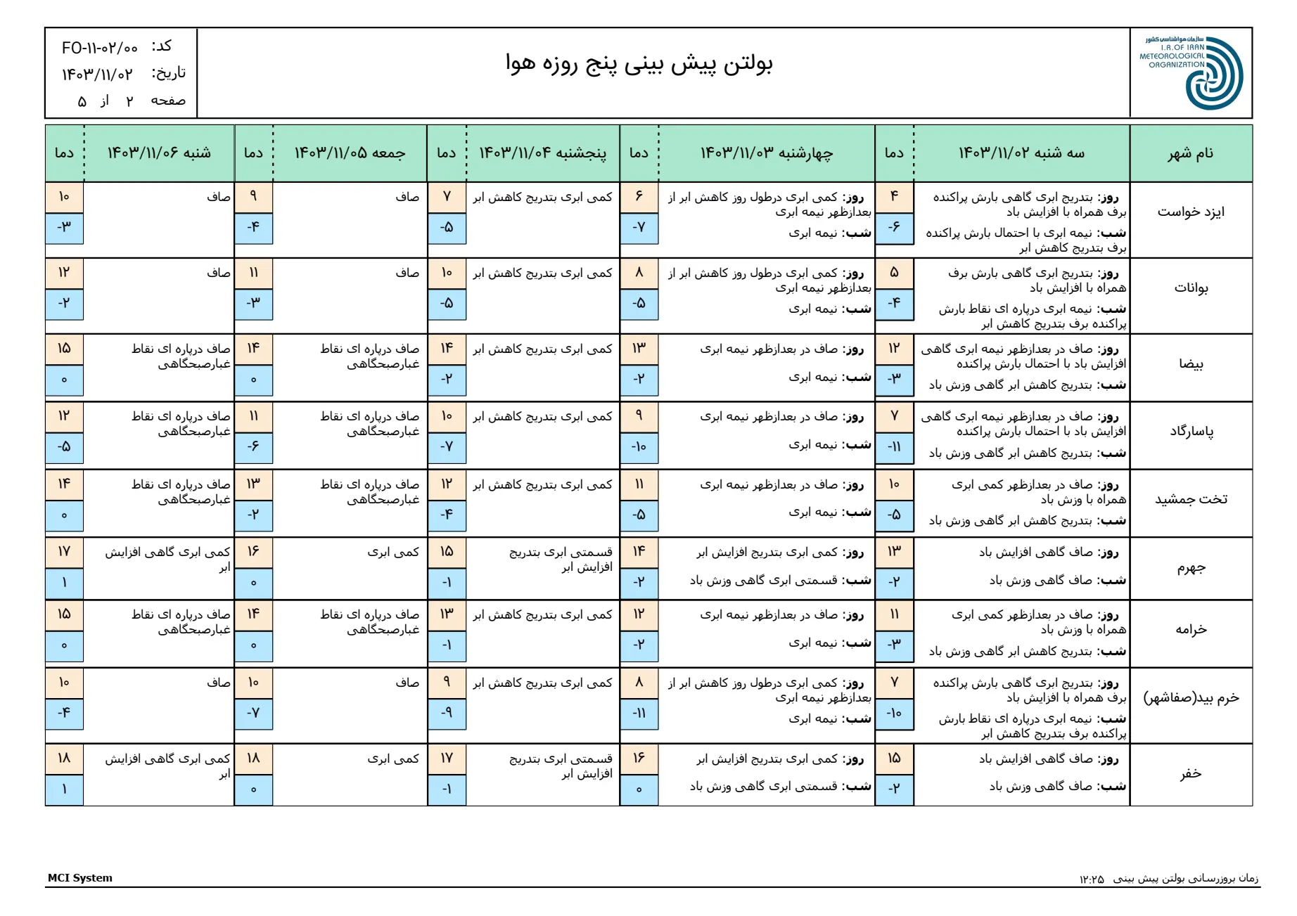 بارگیری (1)