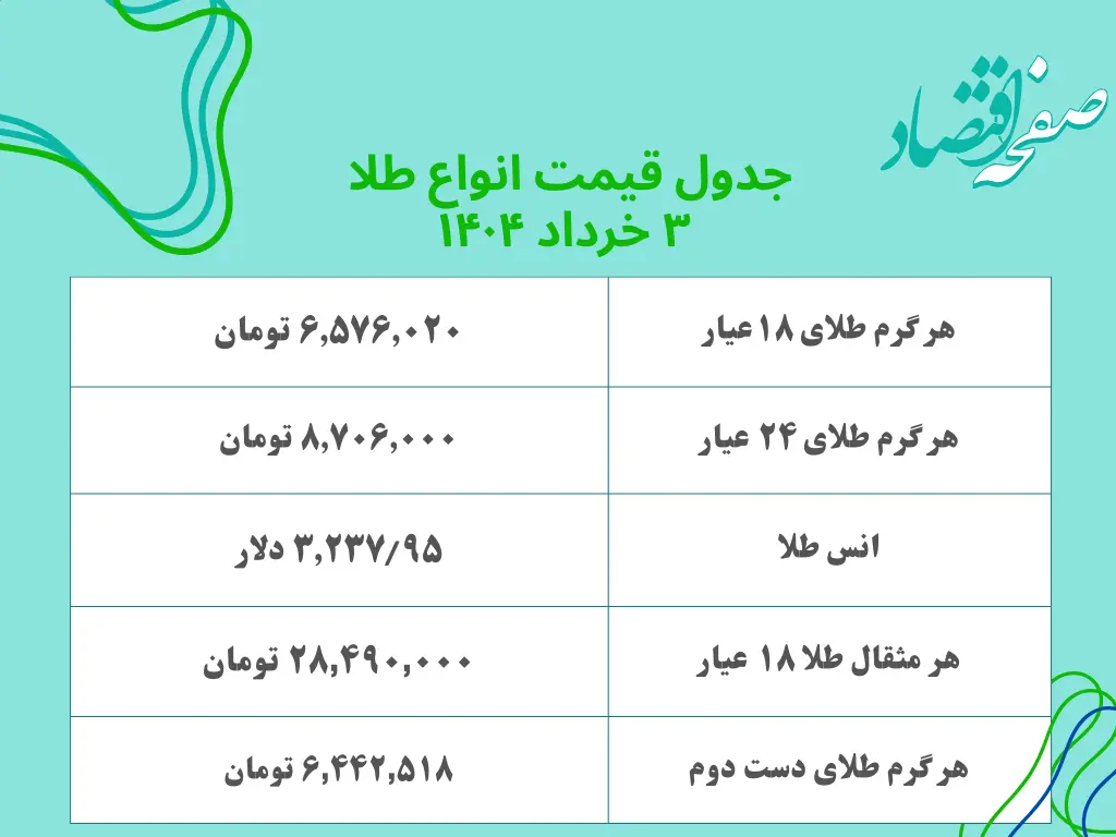 جدول دقیق آخرین قیمت طلا امروز شنبه ۳ خرداد ۱۴۰۴ | قیمت طلا ۱۸ عیار الان چند؟ | قیمت طلا دست دوم
