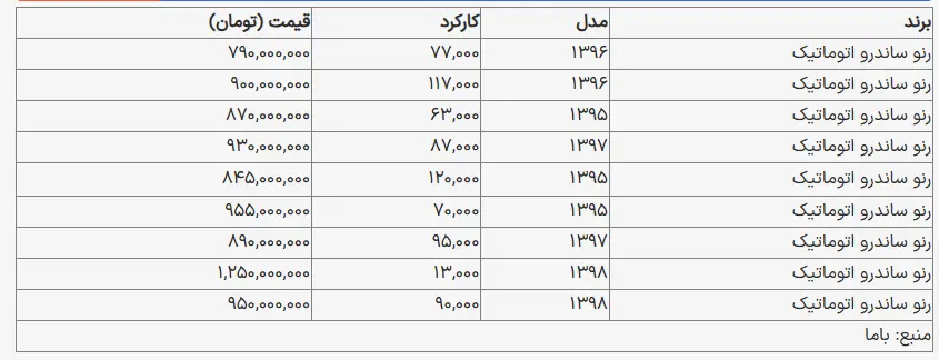 قیمت-ساندرو-دست-دوم-عجیب-شد-جدول