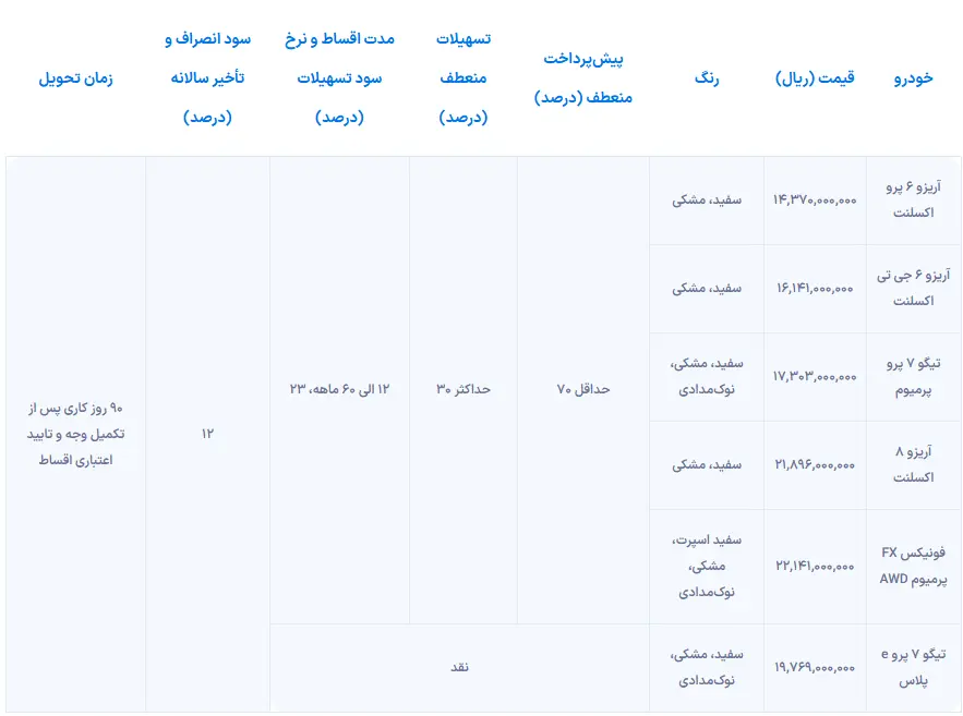 حرکت جنجالی مدیران‌خودرو | شرایط عجیب فروش فونیکس مدل ۱۴۰۴