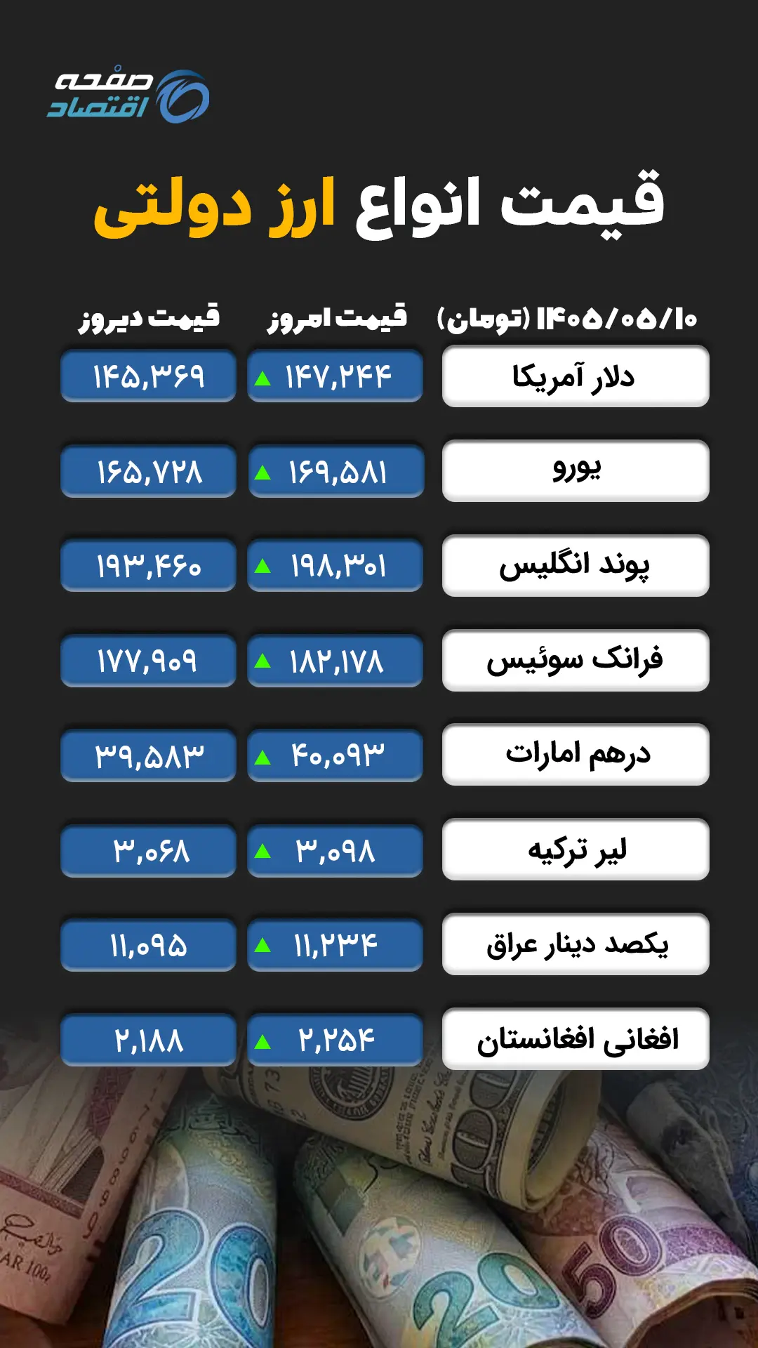 ارز دولتی copy