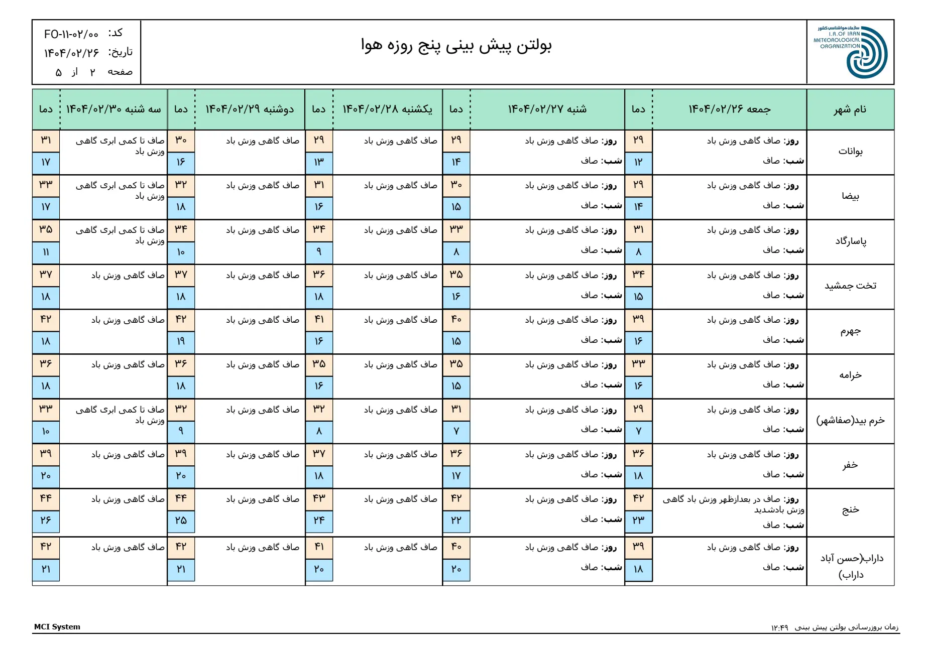 بارگیری (1)