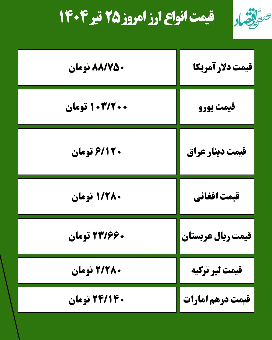 قیمت ارز امروز