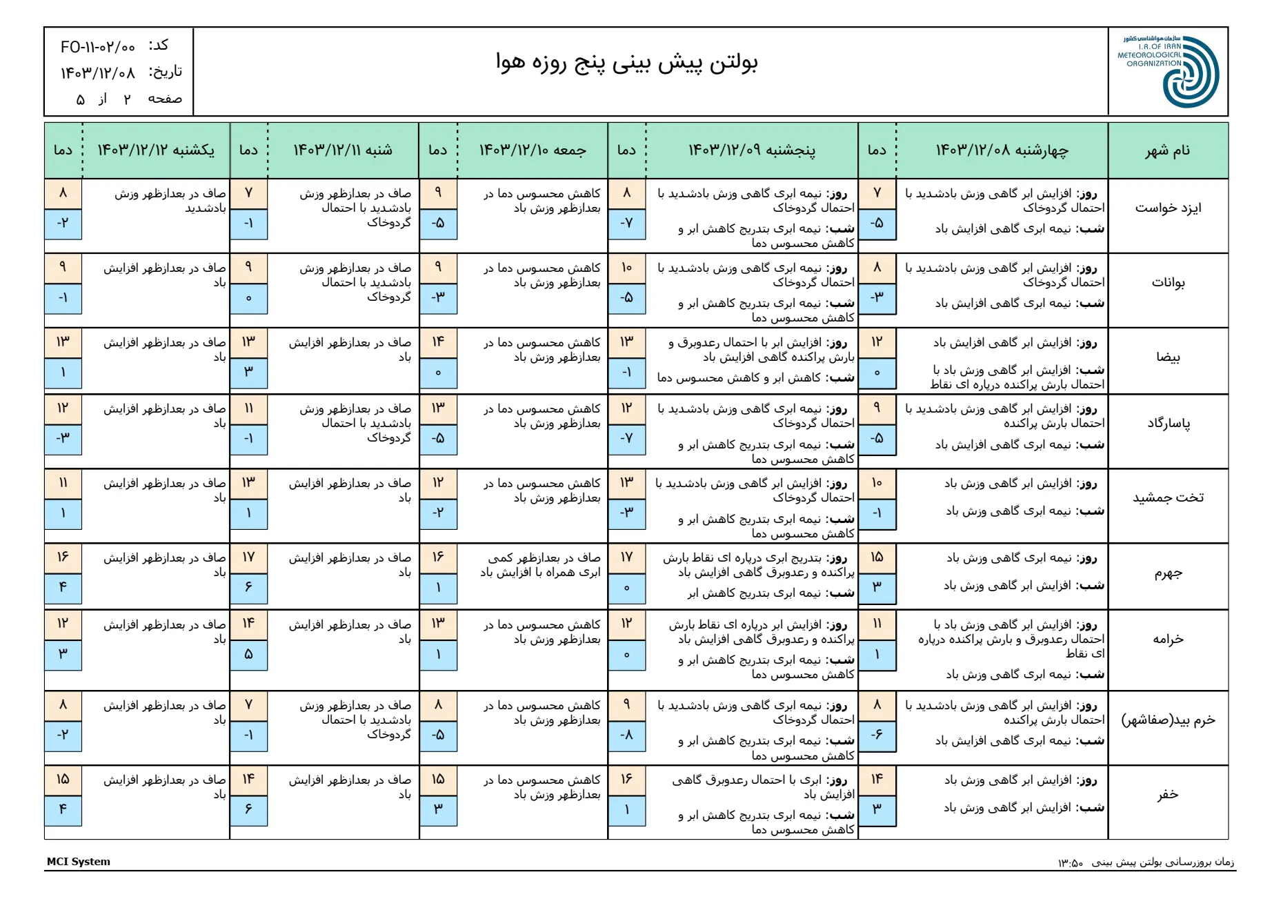 بارگیری (1)