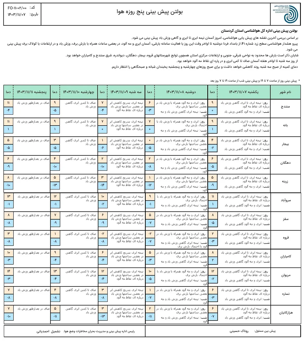 7 bahman