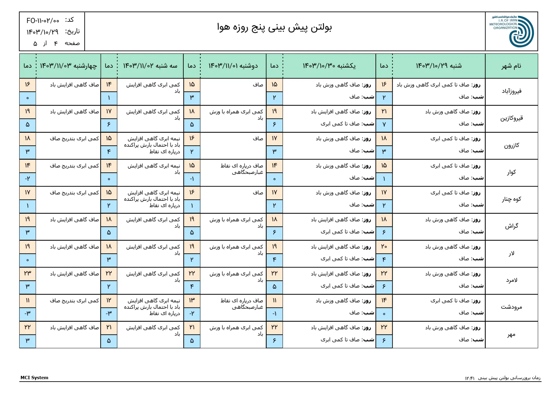 بارگیری (3)