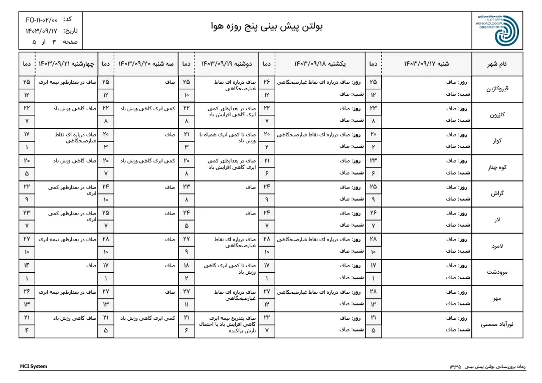 بارگیری (3)