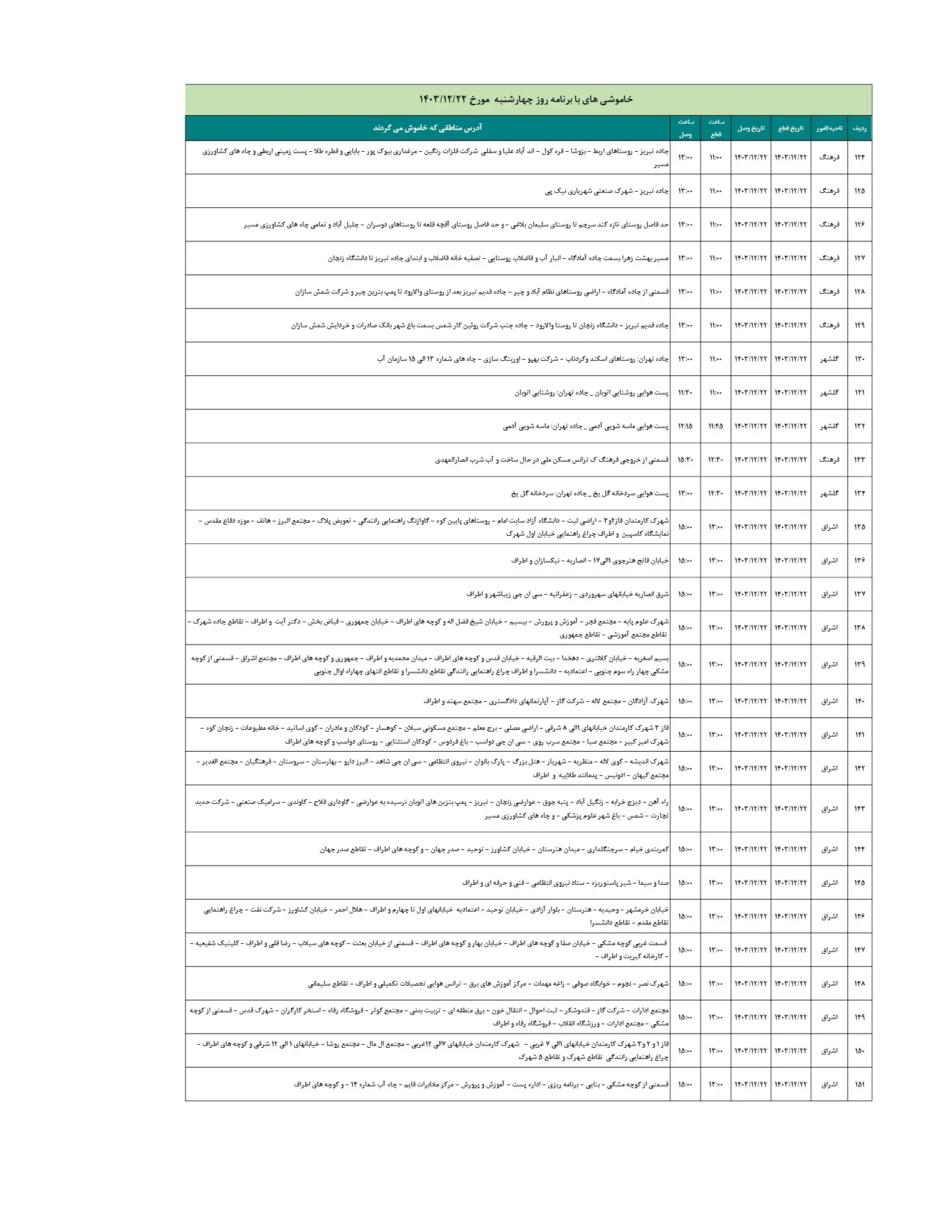 جدول خاموشی  برق زنجان و زمان قطعی برق زنجان 22 اسفند 1403 (6)
