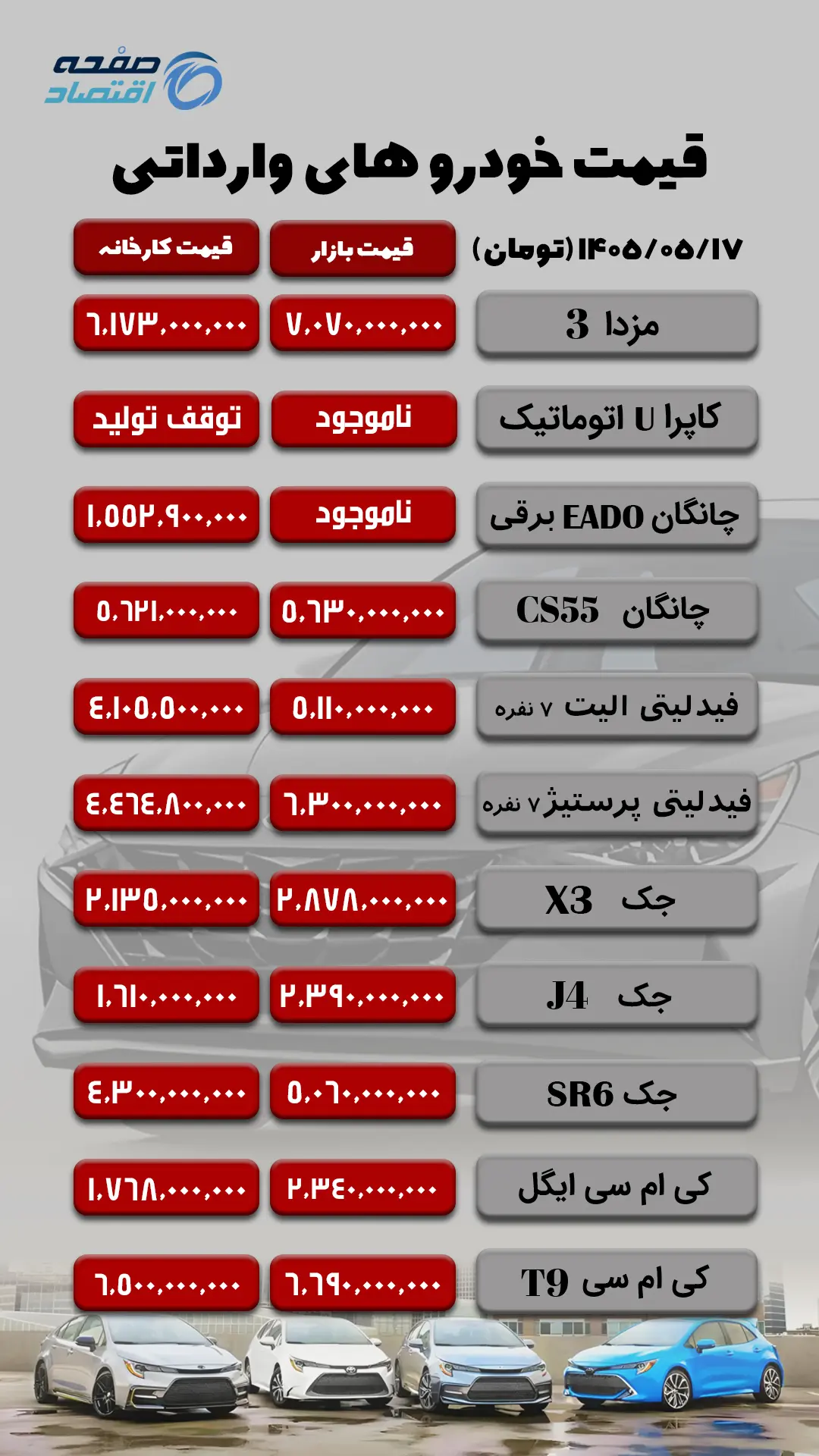 خودروهای وارداتی copy