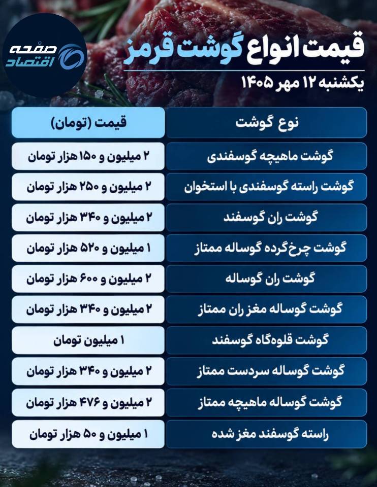 گوشت قرمز