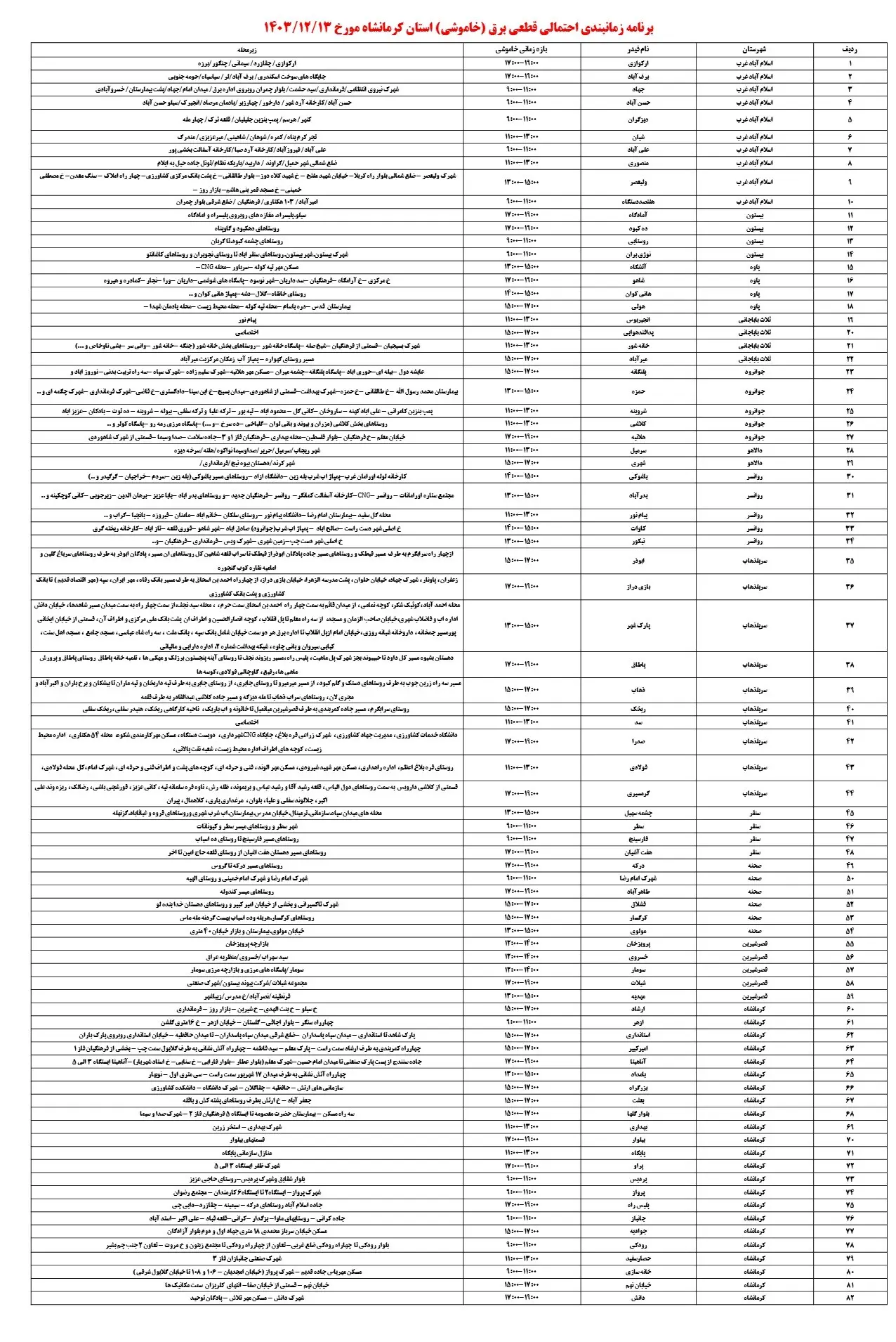 جدول قطعی برق کرمانشاه13اسفند1403+جدول خاموشی برق کرمانشاه (1)