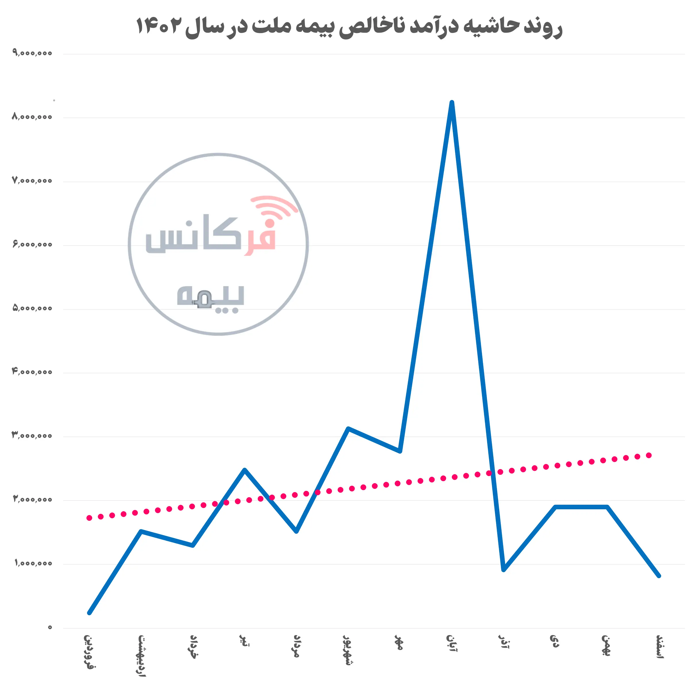 بیمه ملت