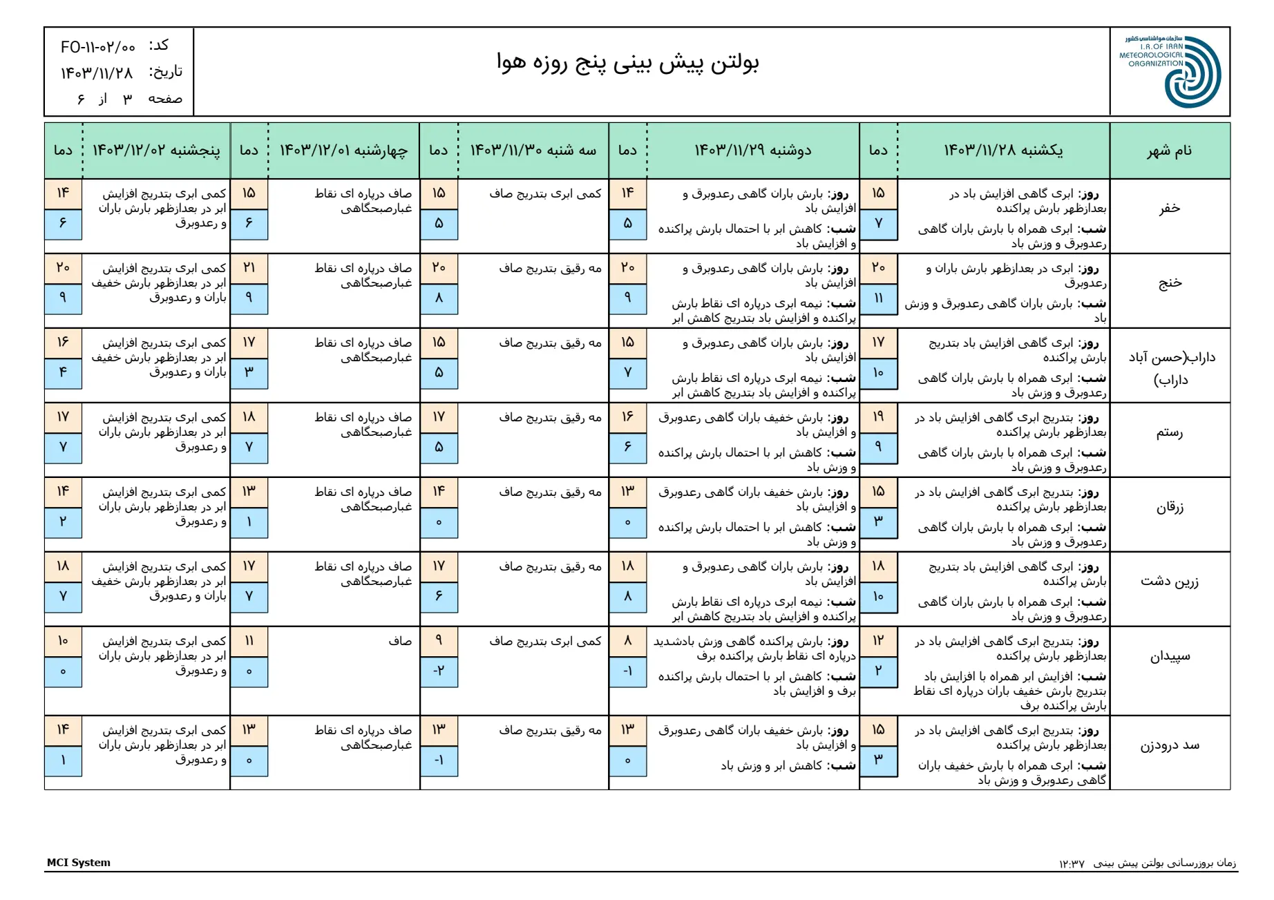 بارگیری (2)