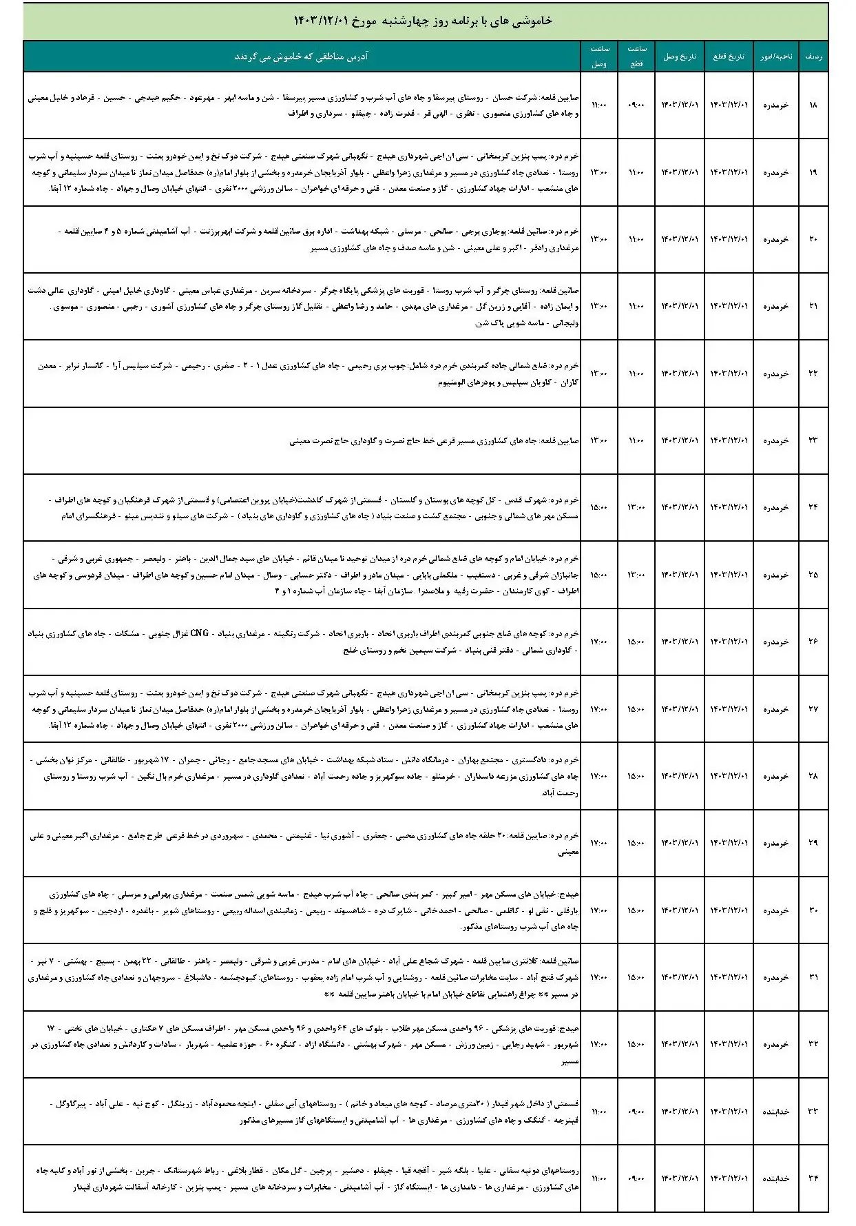 برنامه قطعی برق زنجان و جدول خاموشی برق زنجان (2)