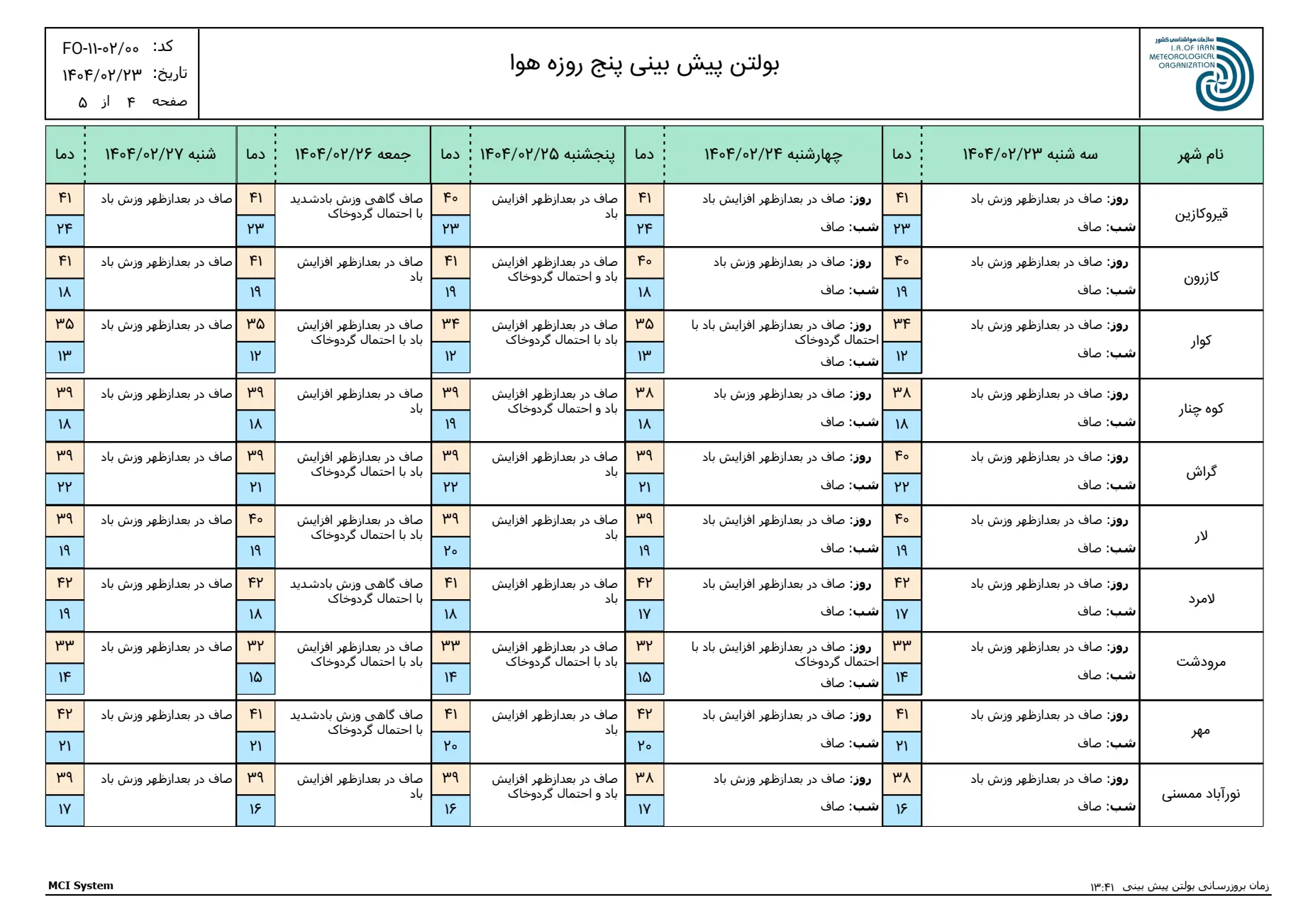 بارگیری (3)