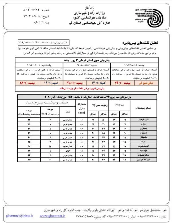 هواشناسی قم