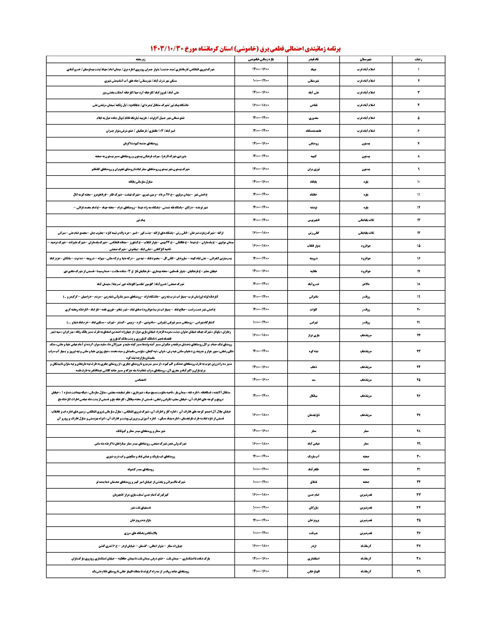 برنامه قطعی برق و جدول خاموشی برق کرمانشاه امروز (1)