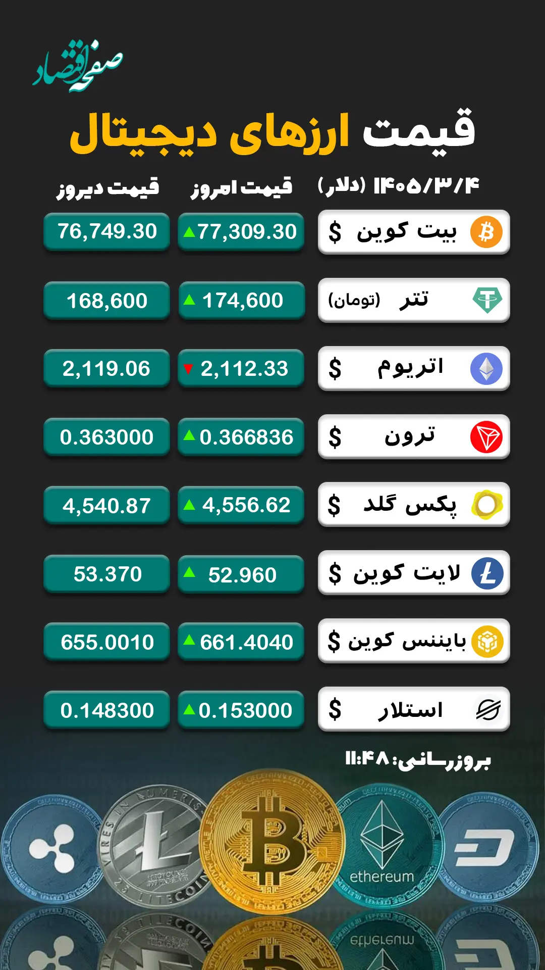 قیمت ارزهای دیجیتال امروز دوشنبه ۴ خرداد ۱۴۰۵