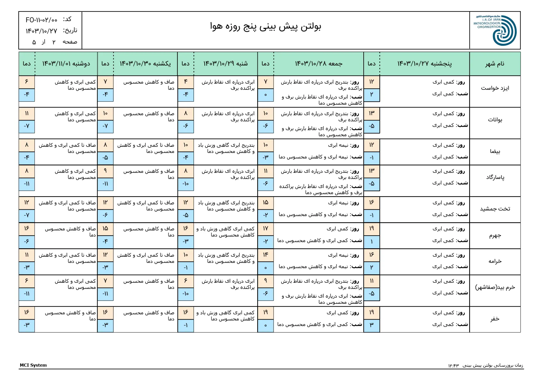 بارگیری (1)