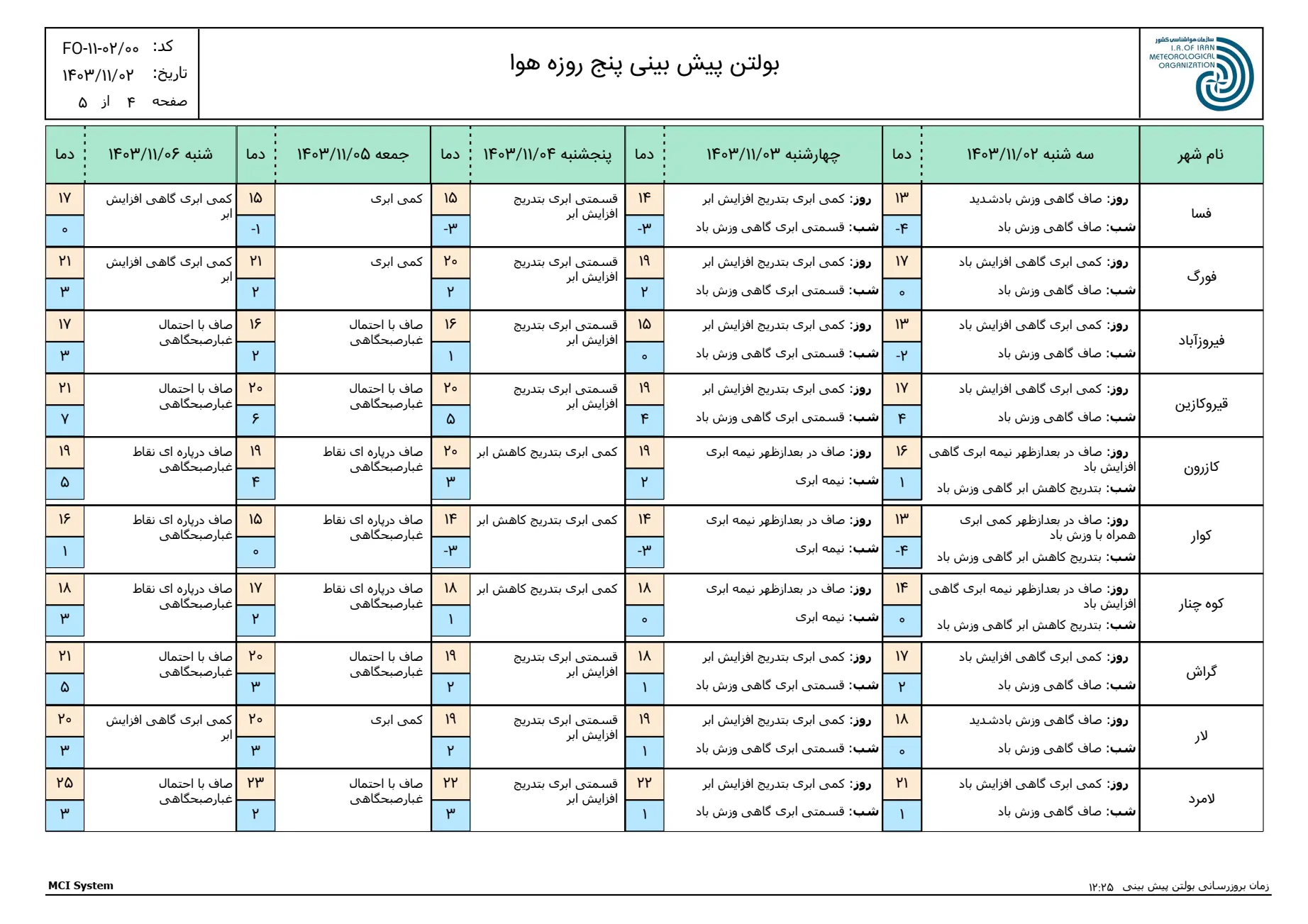 بارگیری (3)