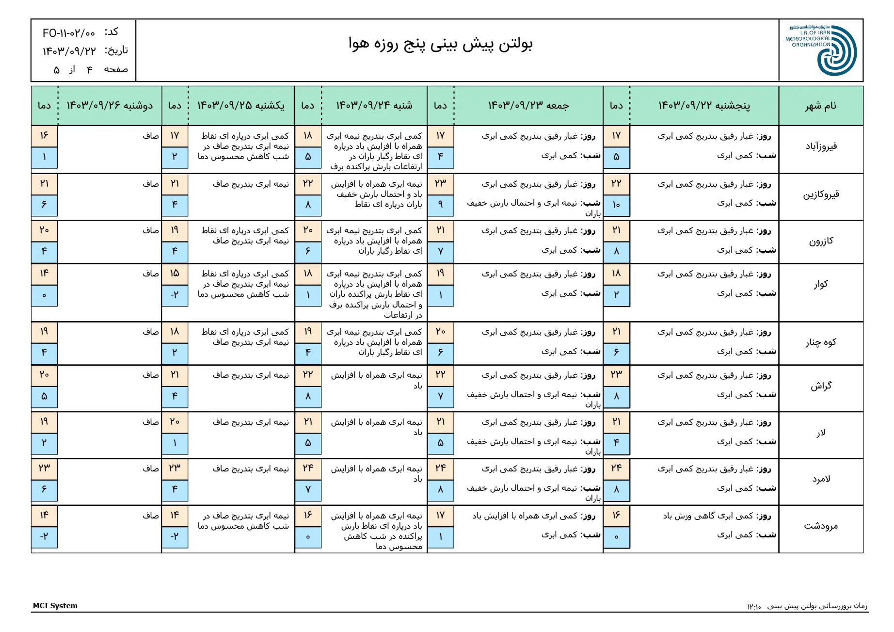 بارگیری (3)