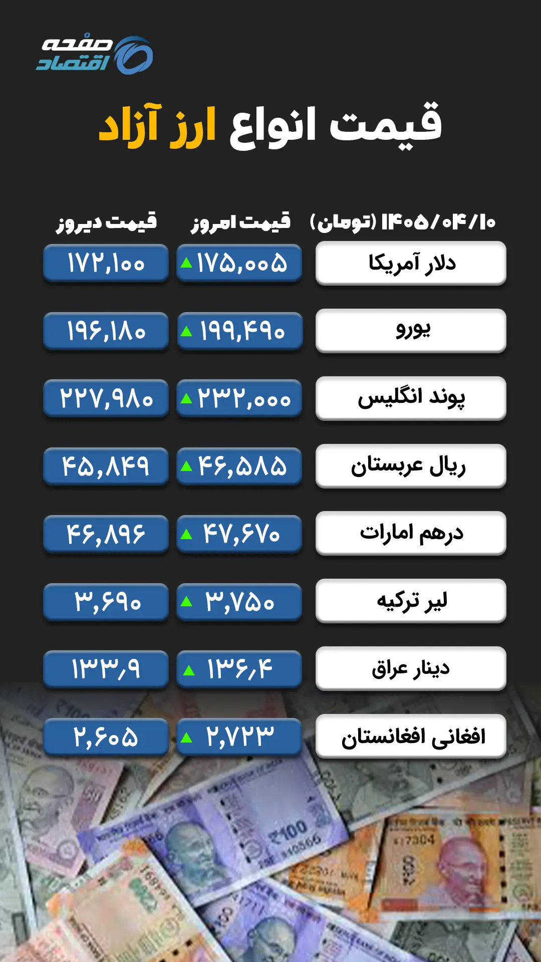ارز آزاد