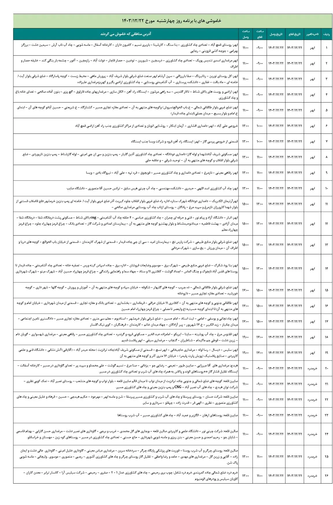 جدول خاموشی  برق زنجان و زمان قطعی برق زنجان 22 اسفند 1403 (1)