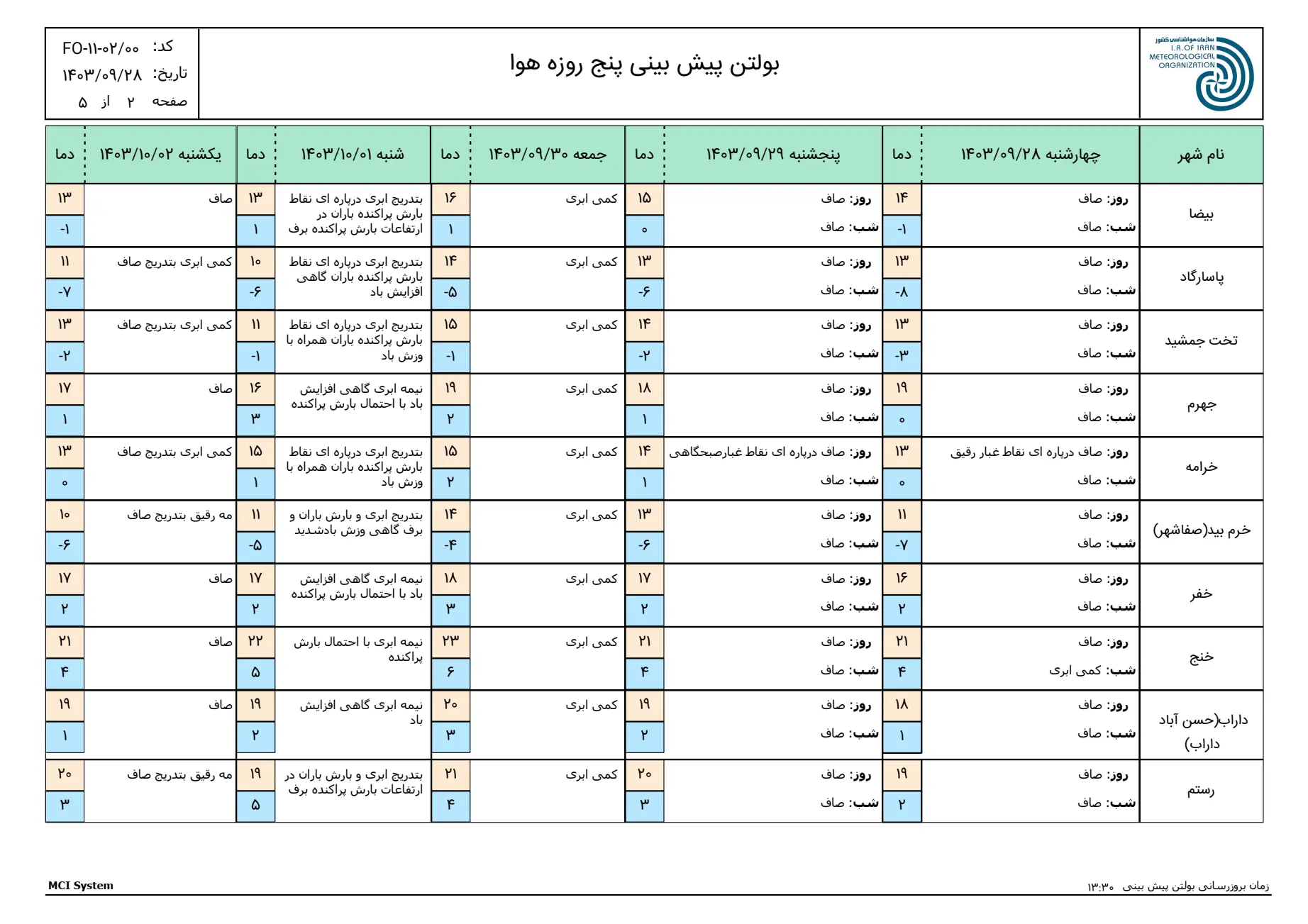 بارگیری (1)