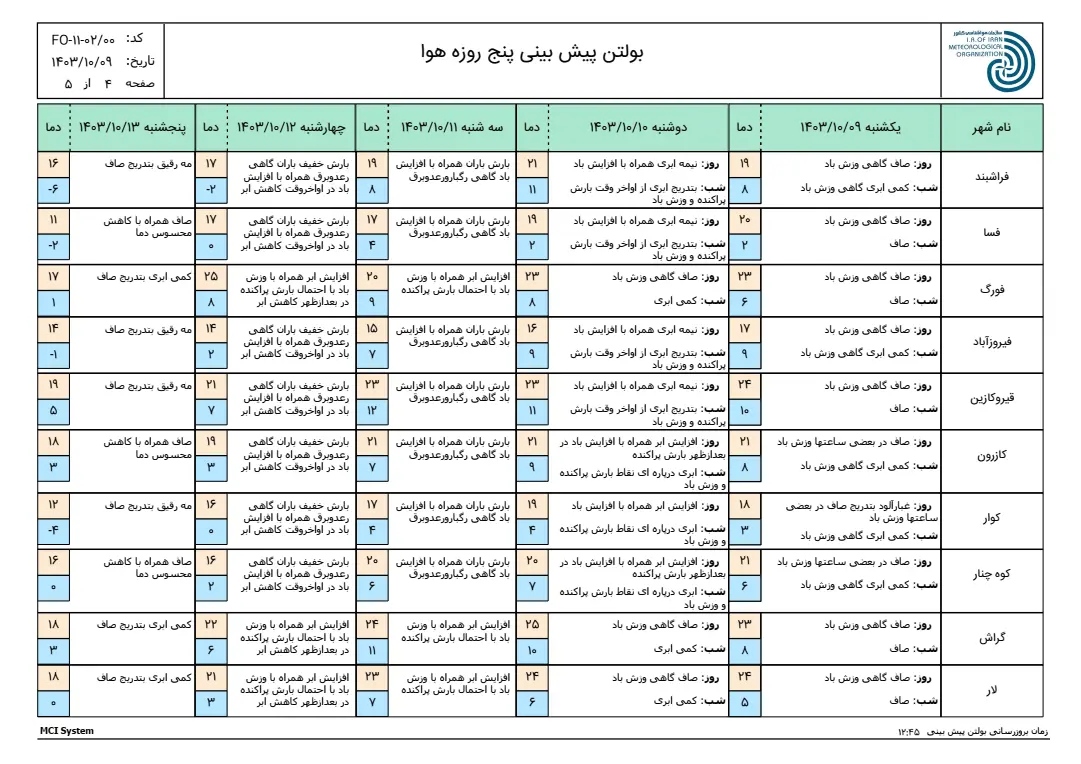 بارگیری (3)