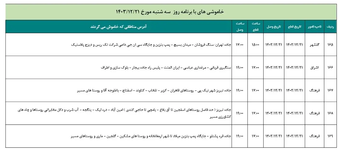 جدول خاموشی برق و زمان قطعی برق زنجان سه شنبه 21 اسفند 1403 (9)