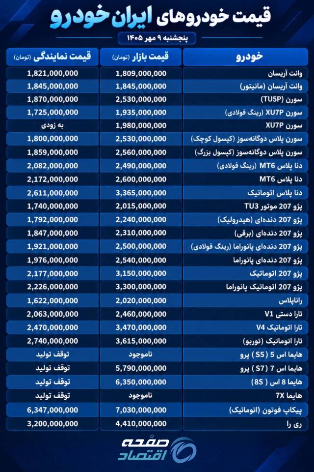 ایرانخودرو