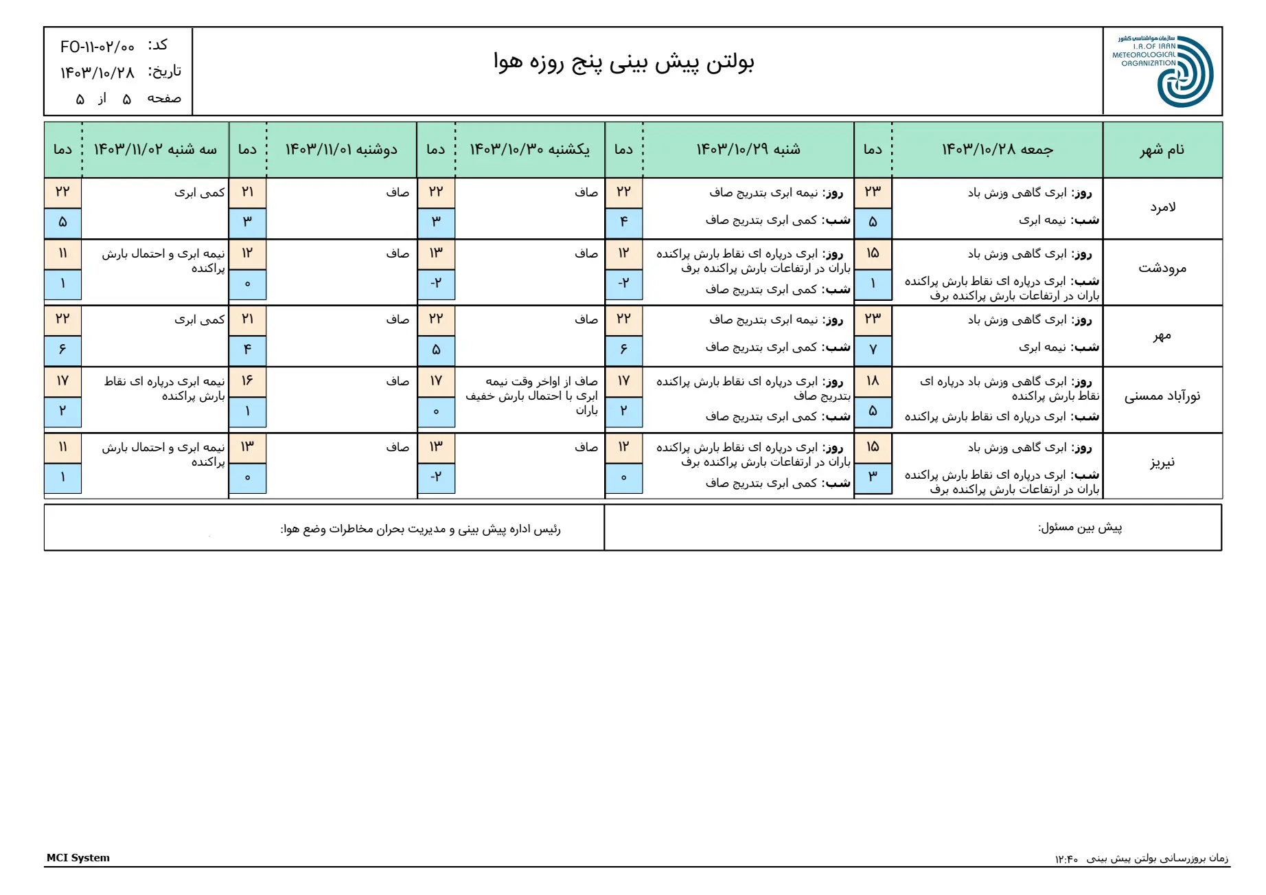 بارگیری (4)