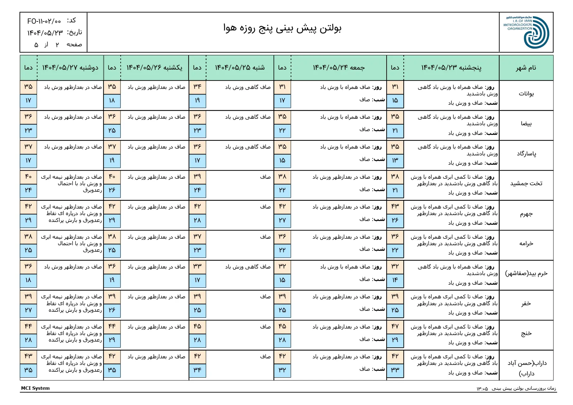 بارگیری (1)