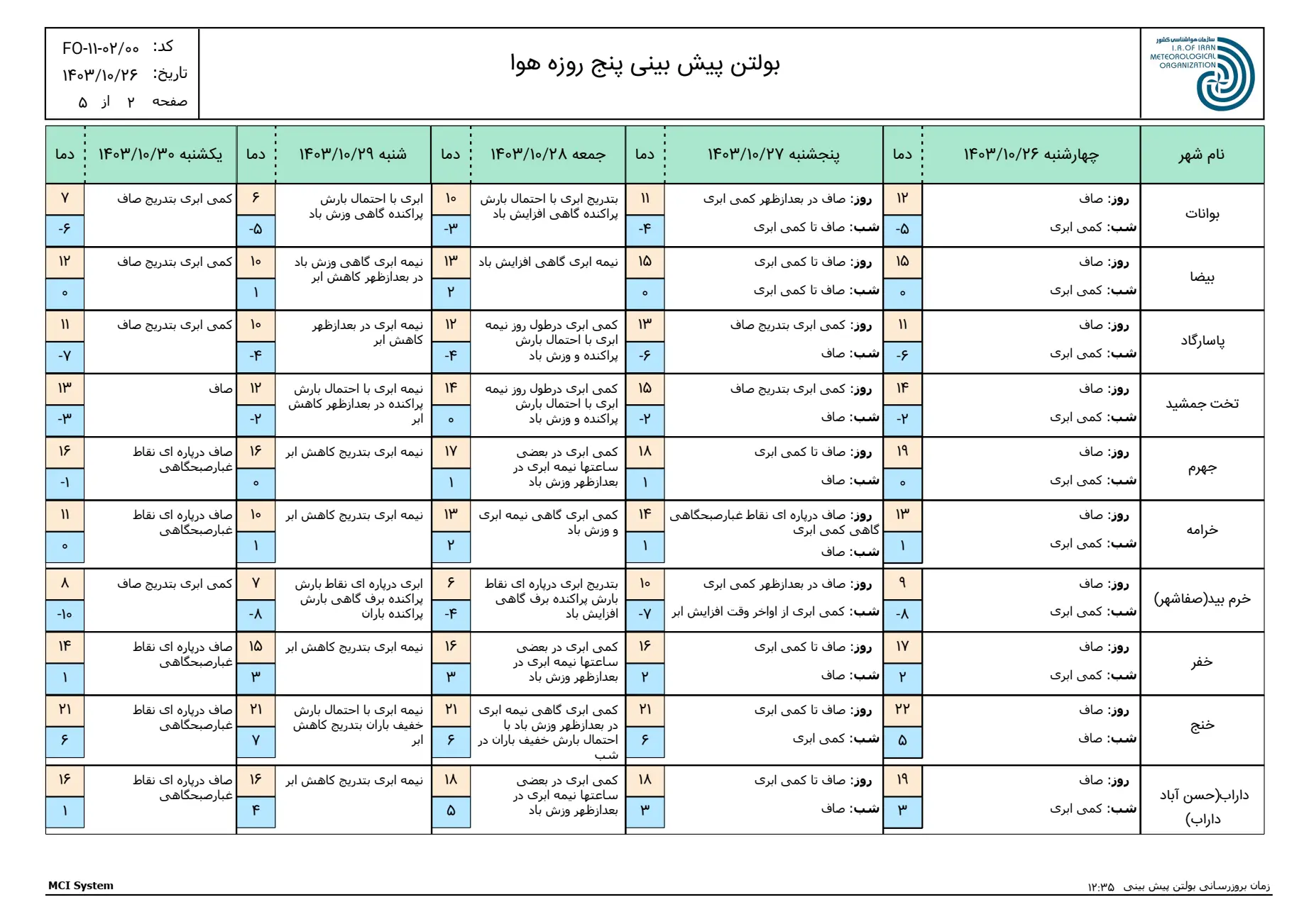 بارگیری (1)