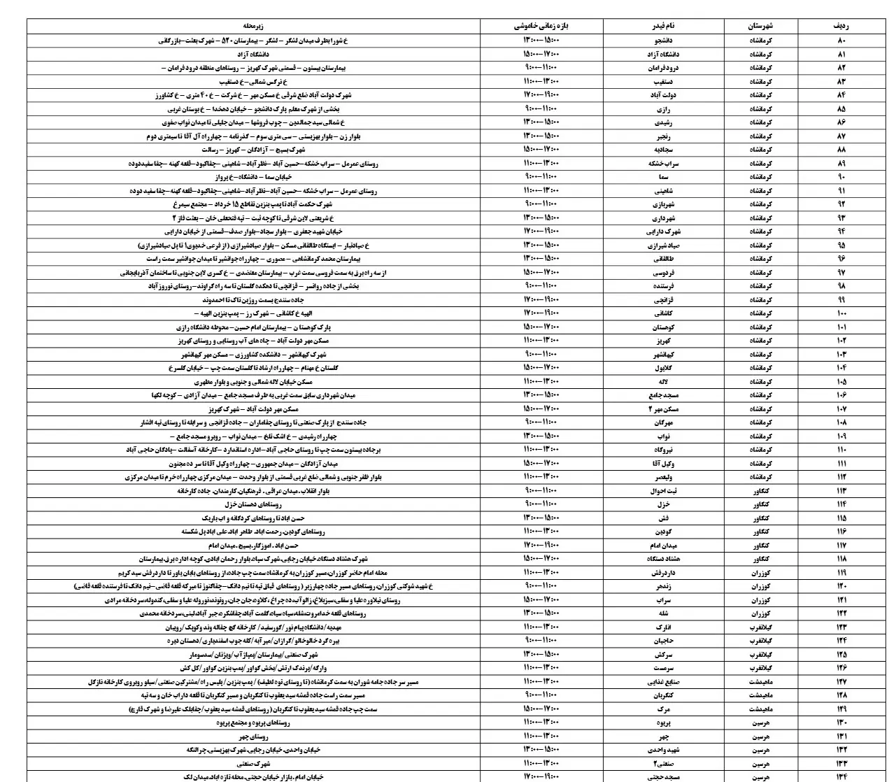 جدول خاموشی برق کرمانشاه و زمان قطعی برق کرمانشاه یکشنبه19اسفند1403 (2)