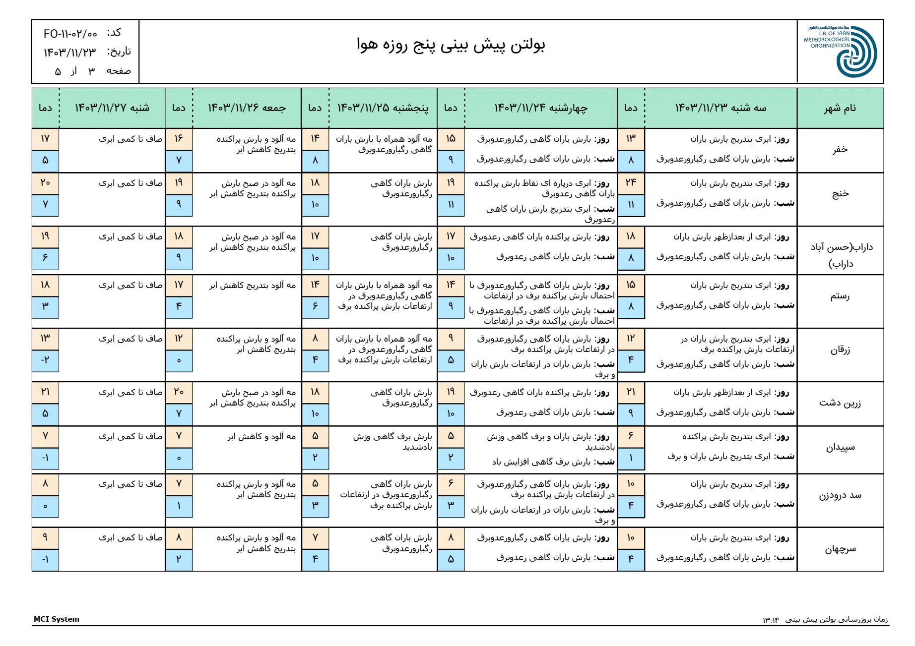 بارگیری (2)